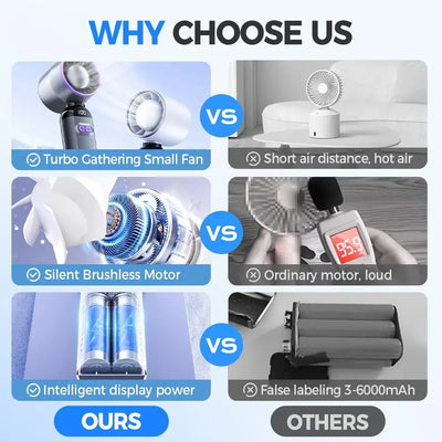 Portable Handheld Fan 5 Speed Adjustable Cooling Mini Turbo Fan with Digital Display Suitable For Outdoor Travel And Desktop Use - Fullshopping
