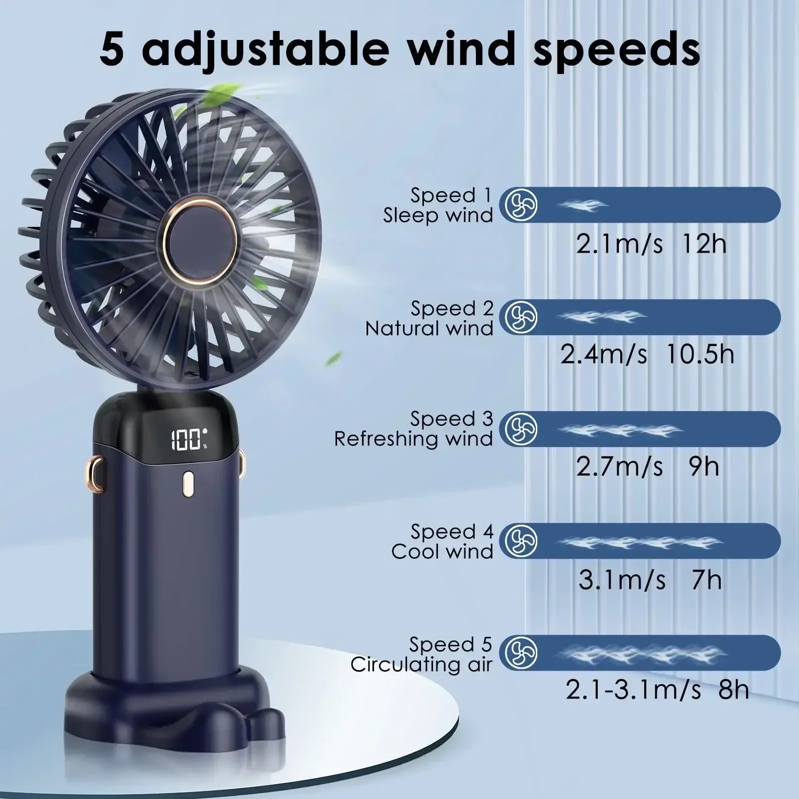 5000mAh Portable Fan Rechargeable 90° Foldable 5 Speed Mini Air Conditioner Small Fan Air Cooler with LED Digital Display - Fullshopping