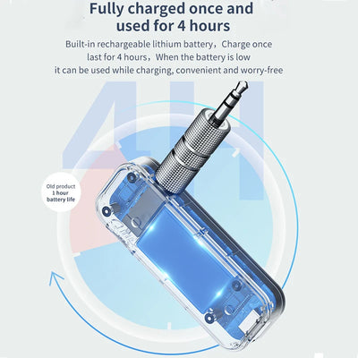New Bluetooth 5.3 Transmitter Receiver 2 in1 Wireless Adapter 3.5mm Audio AUX Adapter For Car Audio Music Aux Handsfree Headset - Fullshopping